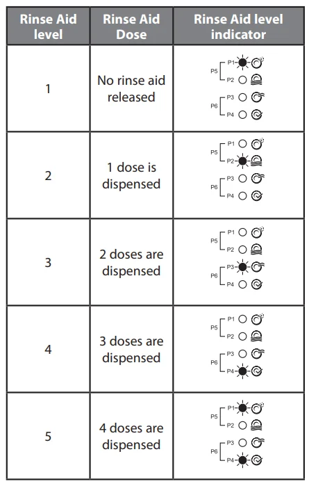 Currys ESSENTIALS CDW60W18 Full-Size Dishwasher- 22