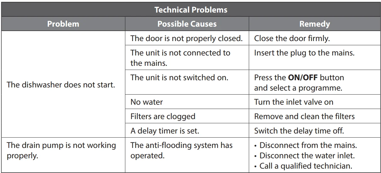 Currys ESSENTIALS CDW60W18 Full-Size Dishwasher- 28