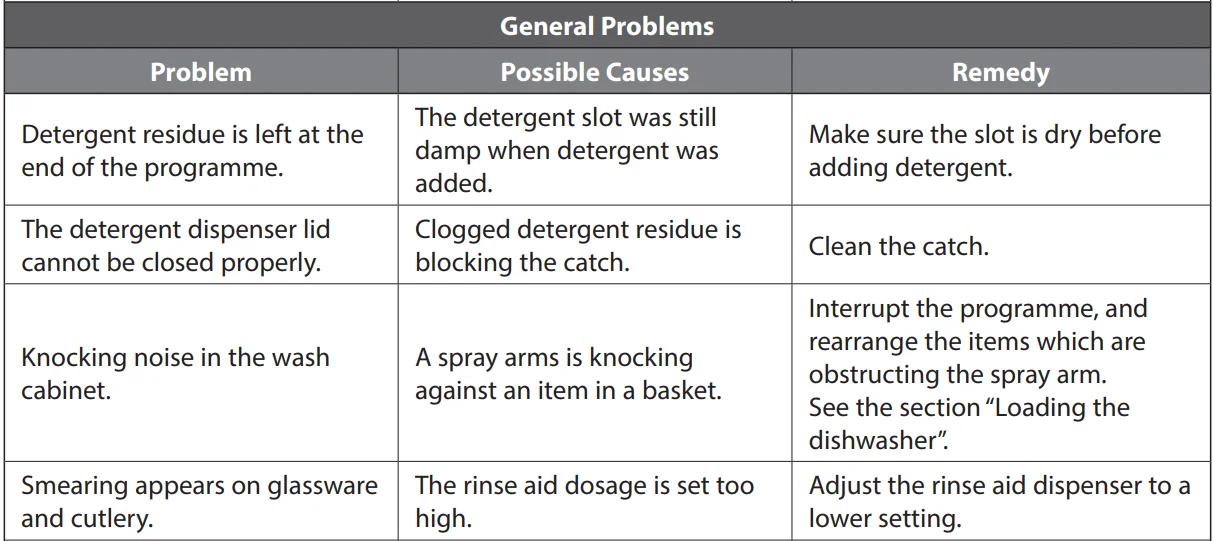 Currys ESSENTIALS CDW60W18 Full-Size Dishwasher- 29