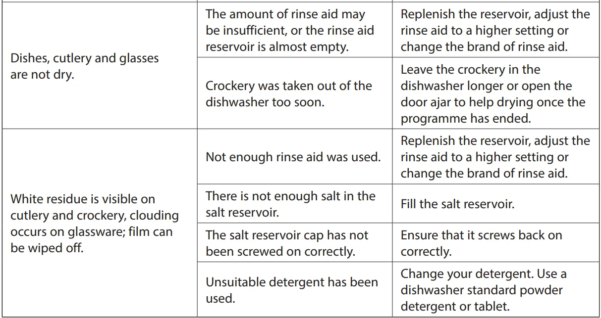 Currys ESSENTIALS CDW60W18 Full-Size Dishwasher- 30