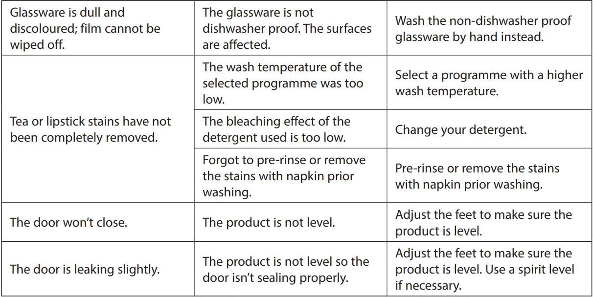 Currys ESSENTIALS CDW60W18 Full-Size Dishwasher- 31