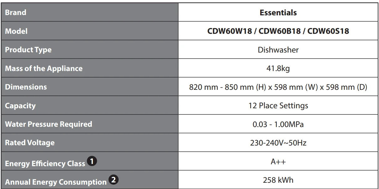 Currys ESSENTIALS CDW60W18 Full-Size Dishwasher- 32