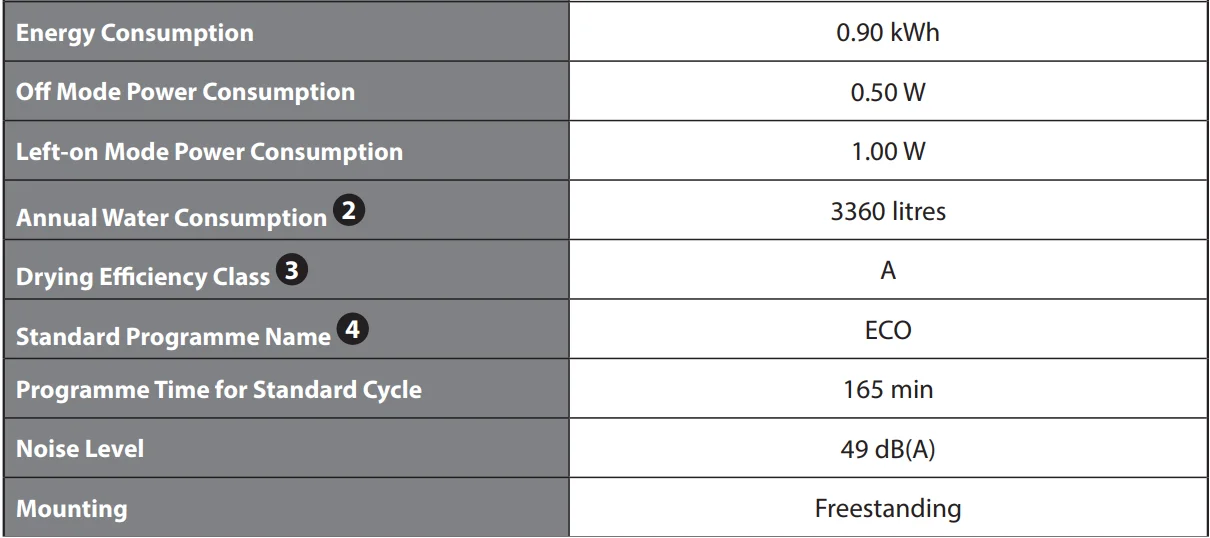Currys ESSENTIALS CDW60W18 Full-Size Dishwasher- 33
