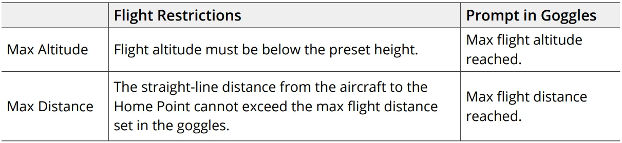 DJI Avata 2 FPV Drone Complete-35