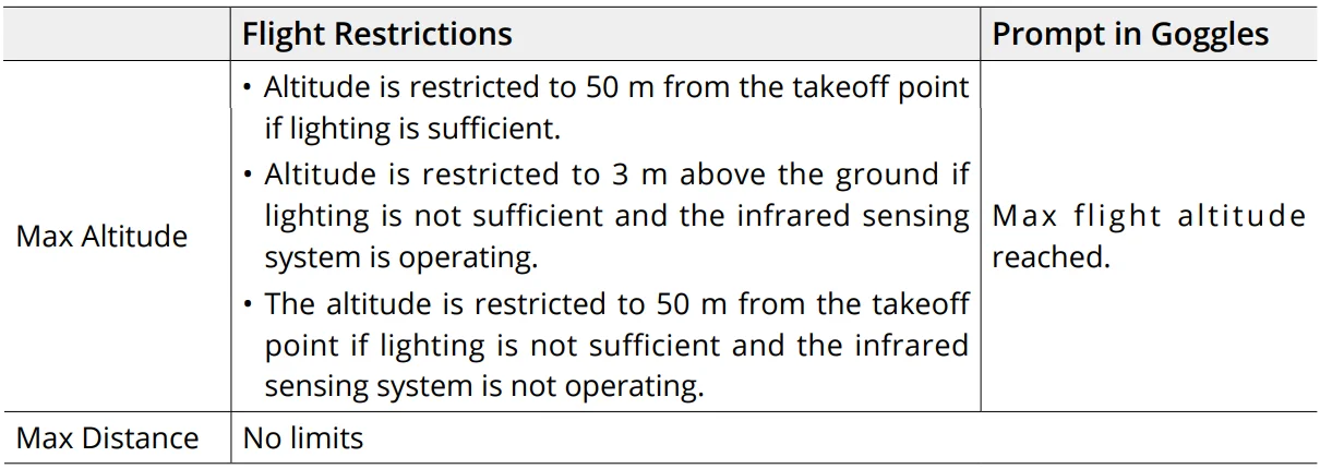 DJI Avata 2 FPV Drone Complete-36