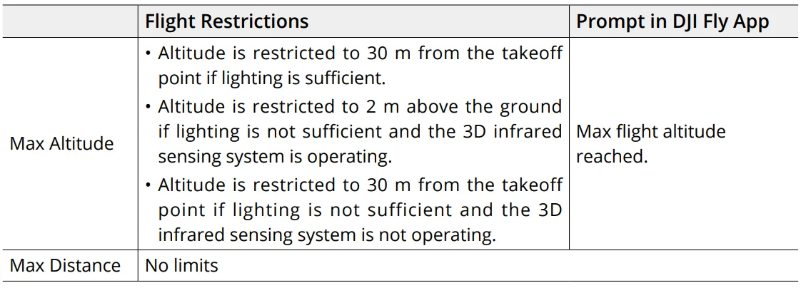 DJI Mini 4 Pro Complete- 16