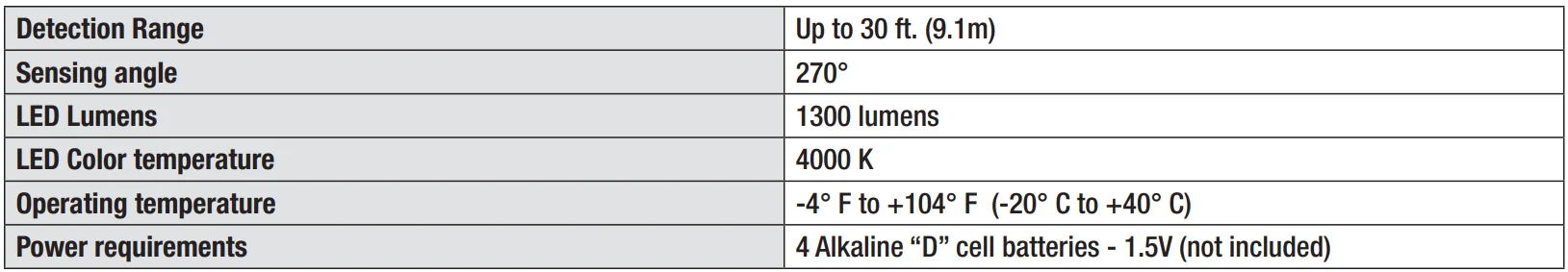 Defiant HB-2813 Battery-Operated Motion Light User Guide Defiant HB-2813 Battery-Operated Motion Light-1
