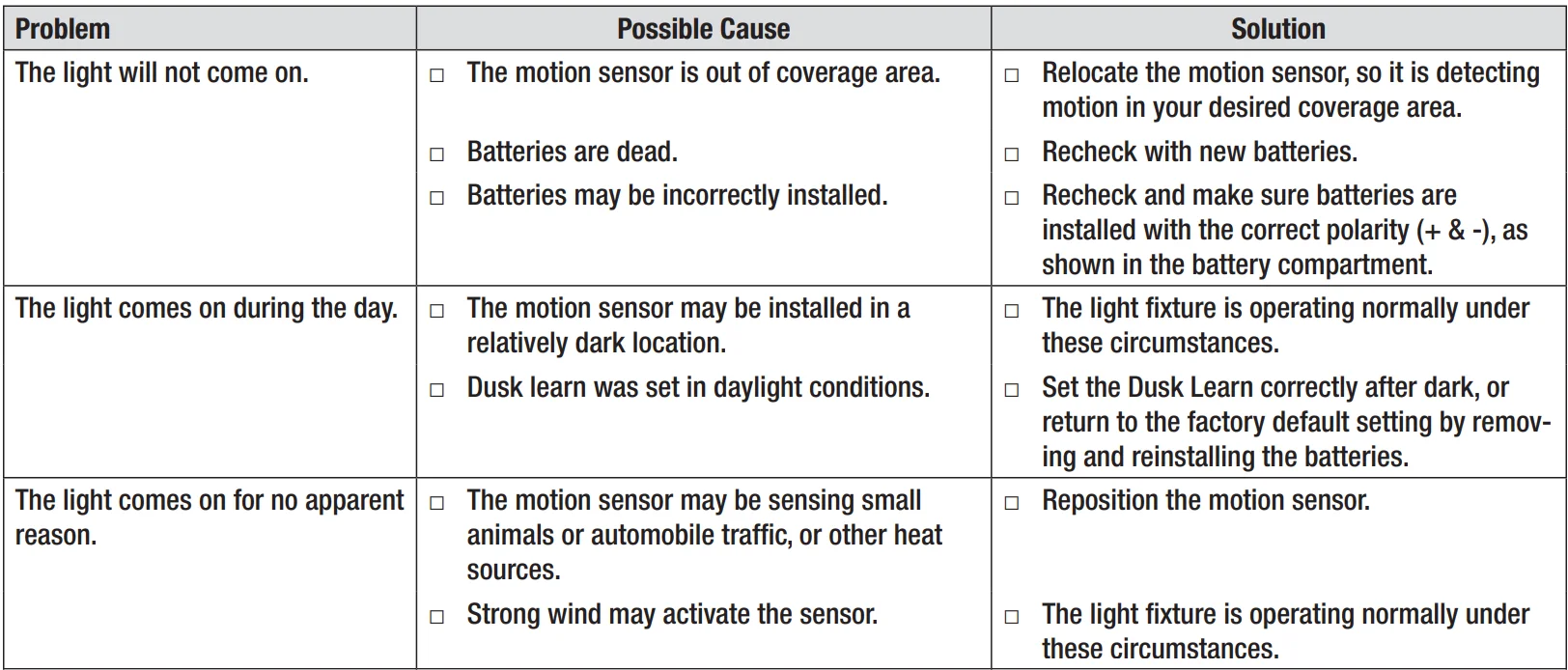Defiant HB-2813 Battery-Operated Motion Light User Guide Defiant HB-2813 Battery-Operated Motion Light-16