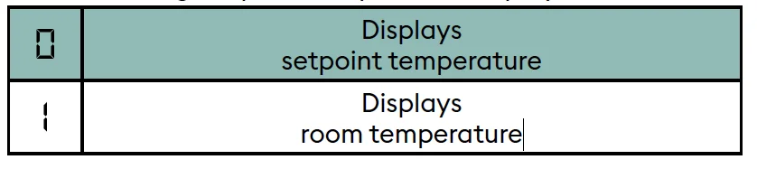 Delta Dore Tybox 117+ Wireless Programmable Thermostat 13