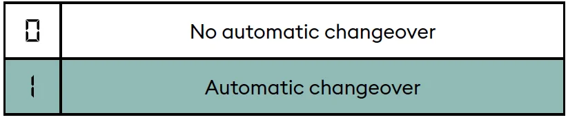 Delta Dore Tybox 117+ Wireless Programmable Thermostat 15