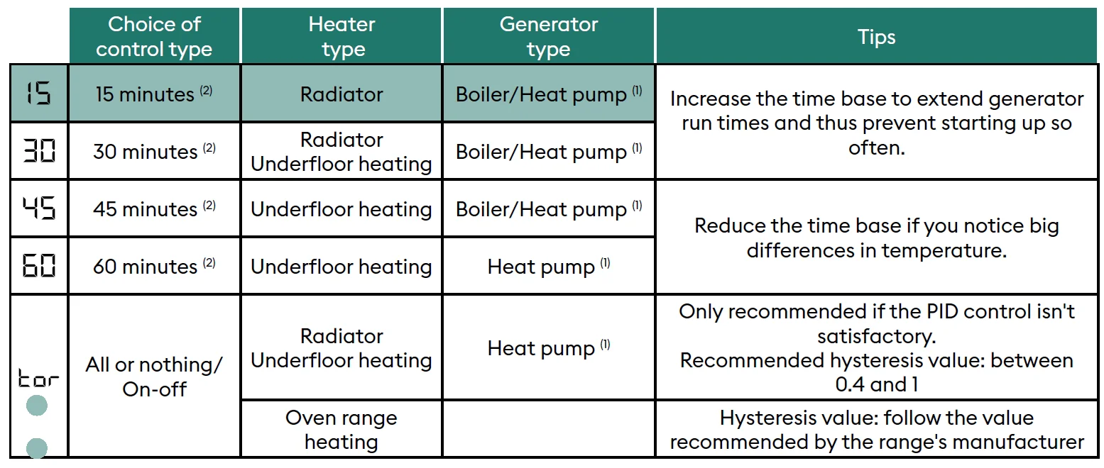 Delta Dore Tybox 117+ Wireless Programmable Thermostat 17