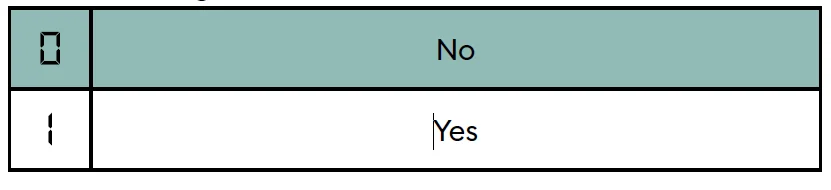 Delta Dore Tybox 117+ Wireless Programmable Thermostat 19