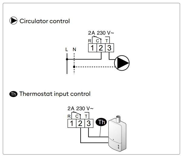 Delta Dore Tybox 117+ Wireless Programmable Thermostat 2