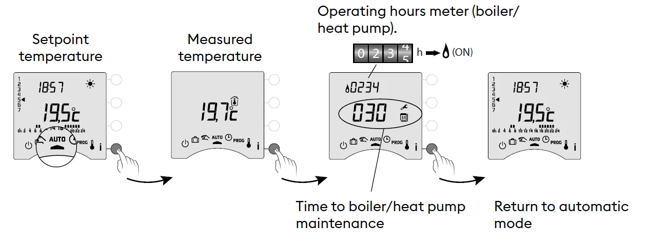 Delta Dore Tybox 117+ Wireless Programmable Thermostat 24