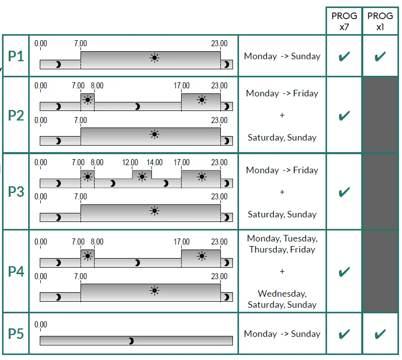 Delta Dore Tybox 117+ Wireless Programmable Thermostat 28