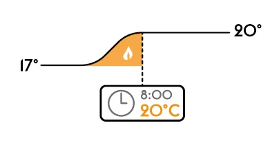 Delta Dore Tybox 117+ Wireless Programmable Thermostat 36
