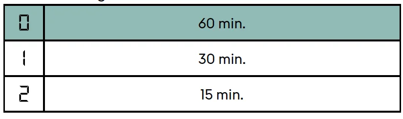 Delta Dore Tybox 117+ Wireless Programmable Thermostat 6