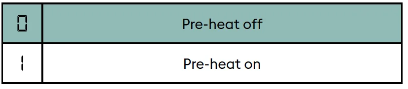 Delta Dore Tybox 117+ Wireless Programmable Thermostat 7