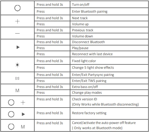 Doss Extreme Boom Pro D100 Bluetooth Speaker 2