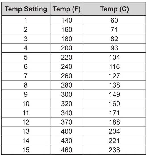 Duxtop BT-M20B 1800W Portable Induction Burner- 3