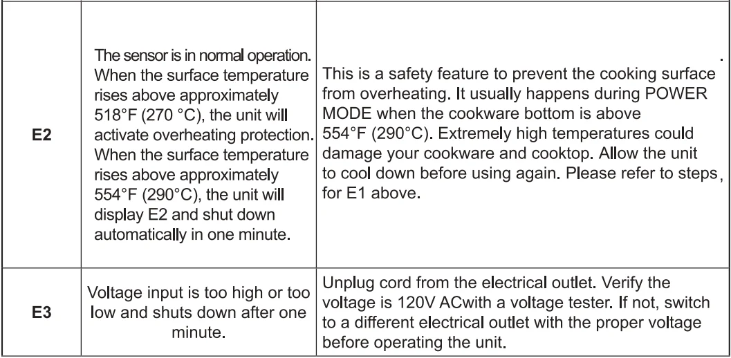 Duxtop BT-M20B 1800W Portable Induction Burner- 5