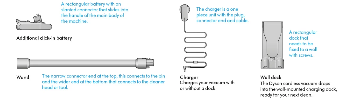 Dyson V15s Detect Submarine User Manual 2