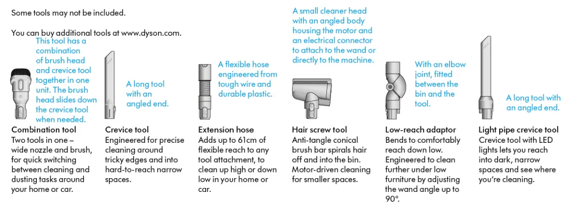 Dyson V15s Detect Submarine User Manual 3