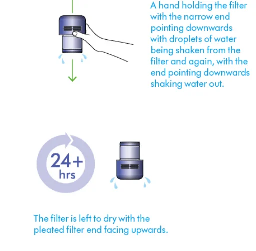 Dyson V15s Detect Submarine User Manual 44