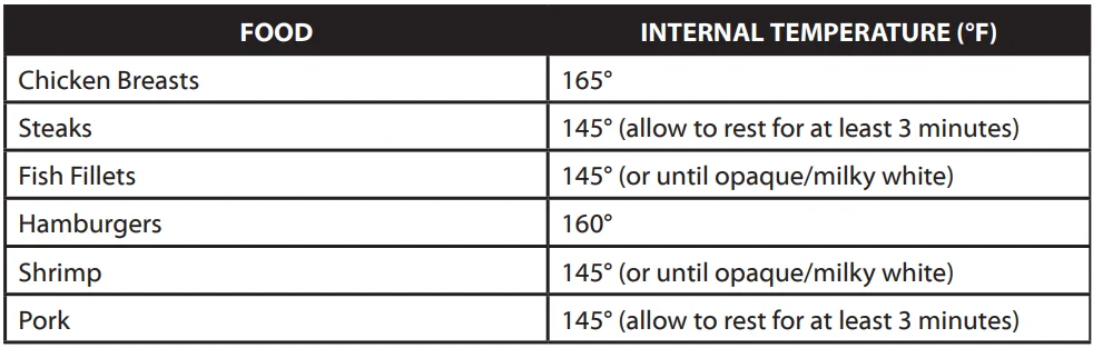 Elite Gourmet EMG-980B Smokeless Electric Tabletop Grill User Manual Elite Gourmet EMG-980B Smokeless Electric Tabletop Grill-2