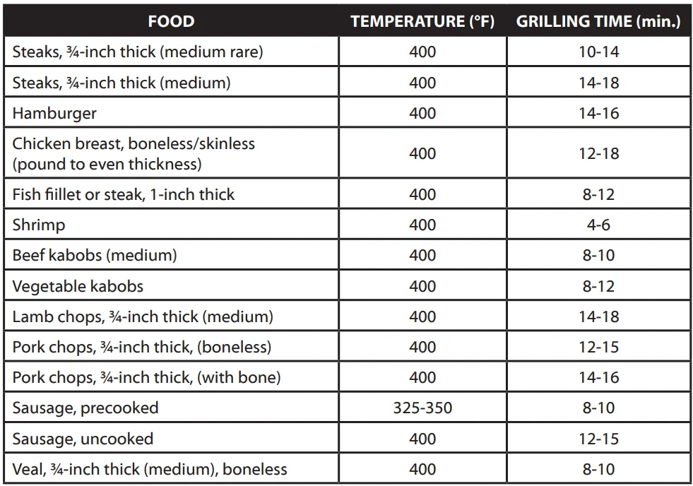 Elite Gourmet EMG-980B Smokeless Electric Tabletop Grill User Manual Elite Gourmet EMG-980B Smokeless Electric Tabletop Grill-3