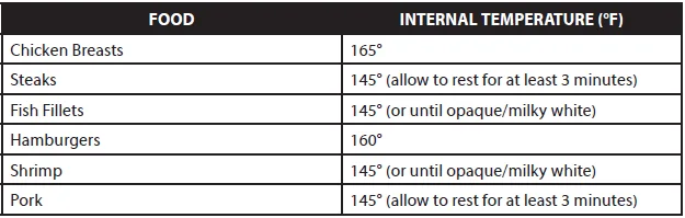 Elite Gourmet EMG6505G Smokeless Indoor Grill User Manual Elite Gourmet EMG6505G Smokeless Indoor Grill-2