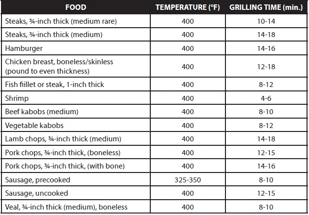 Elite Gourmet EMG6505G Smokeless Indoor Grill User Manual Elite Gourmet EMG6505G Smokeless Indoor Grill-3