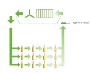 Elstat EMS 55 Advanced Controller- 19