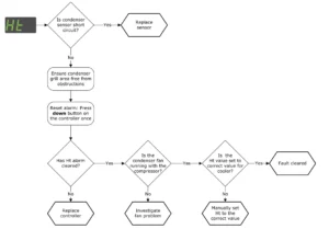 Elstat EMS 55 Advanced Controller- 36