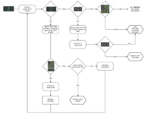 Elstat EMS 55 Advanced Controller- 37