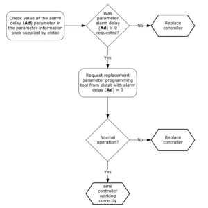 Elstat EMS 55 Advanced Controller- 38