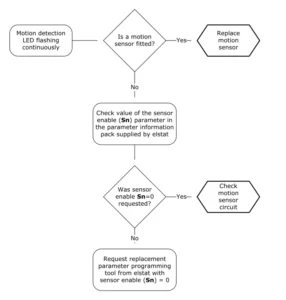 Elstat EMS 55 Advanced Controller- 39
