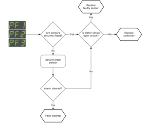 Elstat EMS 55 Advanced Controller- 41