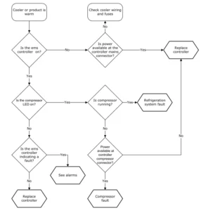 Elstat EMS 55 Advanced Controller- 43