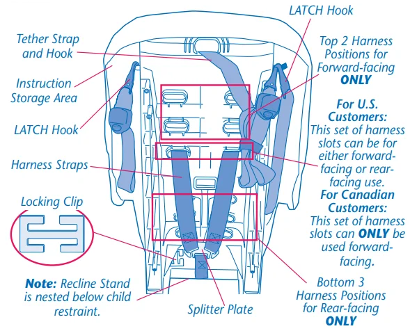 Evenflo SureRide Titan 65 Child Car Seat Instructions 5