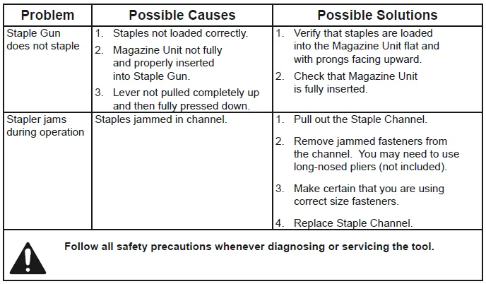 FastenPro 62992 Three-Way Tacker Staple Gun Kit-3