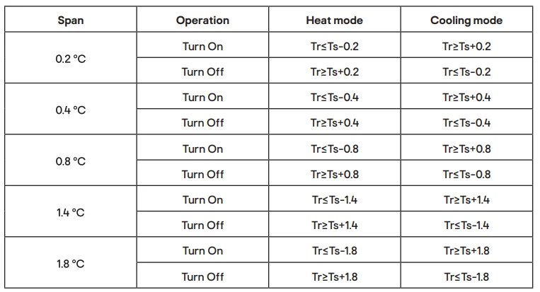 Flomasta TD230W Digital Thermostat Instruction Manual 7