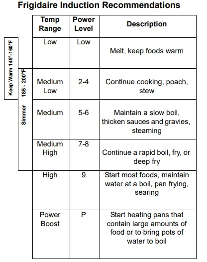 Frigidaire CGIH3047VF 30 Front Control Induction Range User Guide 14