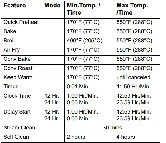 Frigidaire CGIH3047VF 30 Front Control Induction Range User Guide 20