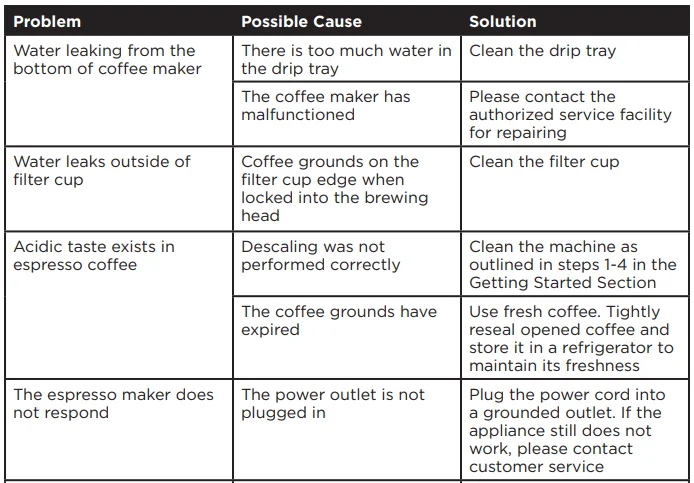 Frigidaire FREM100SS Steam Espresso Maker 25
