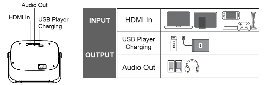 Fugoo FPJ1080PS Projector-Soundbar 10