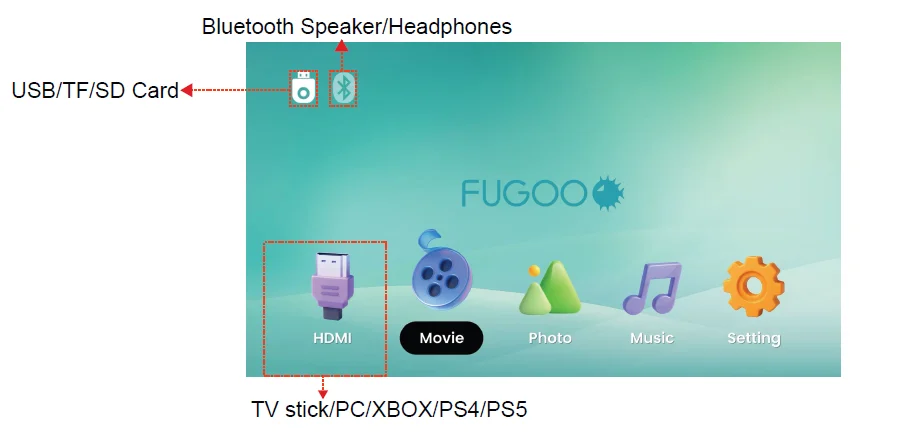Fugoo FPJ1080PS Projector-Soundbar 11