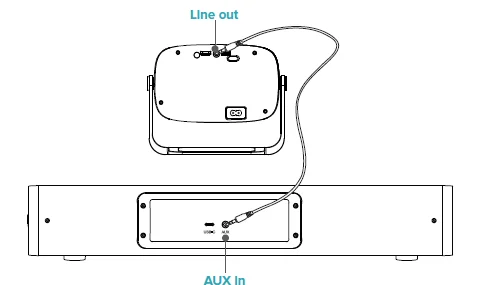 Fugoo FPJ1080PS Projector-Soundbar 21