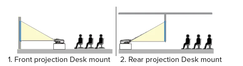 Fugoo FPJ1080PS Projector-Soundbar 8