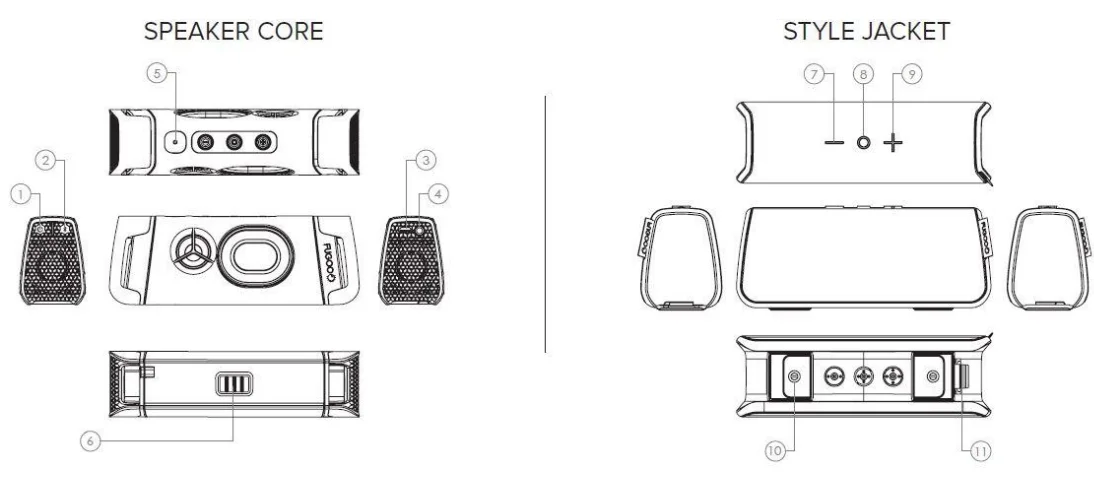 Fugoo FSNA1 Bluetooth Speaker User Manual 3